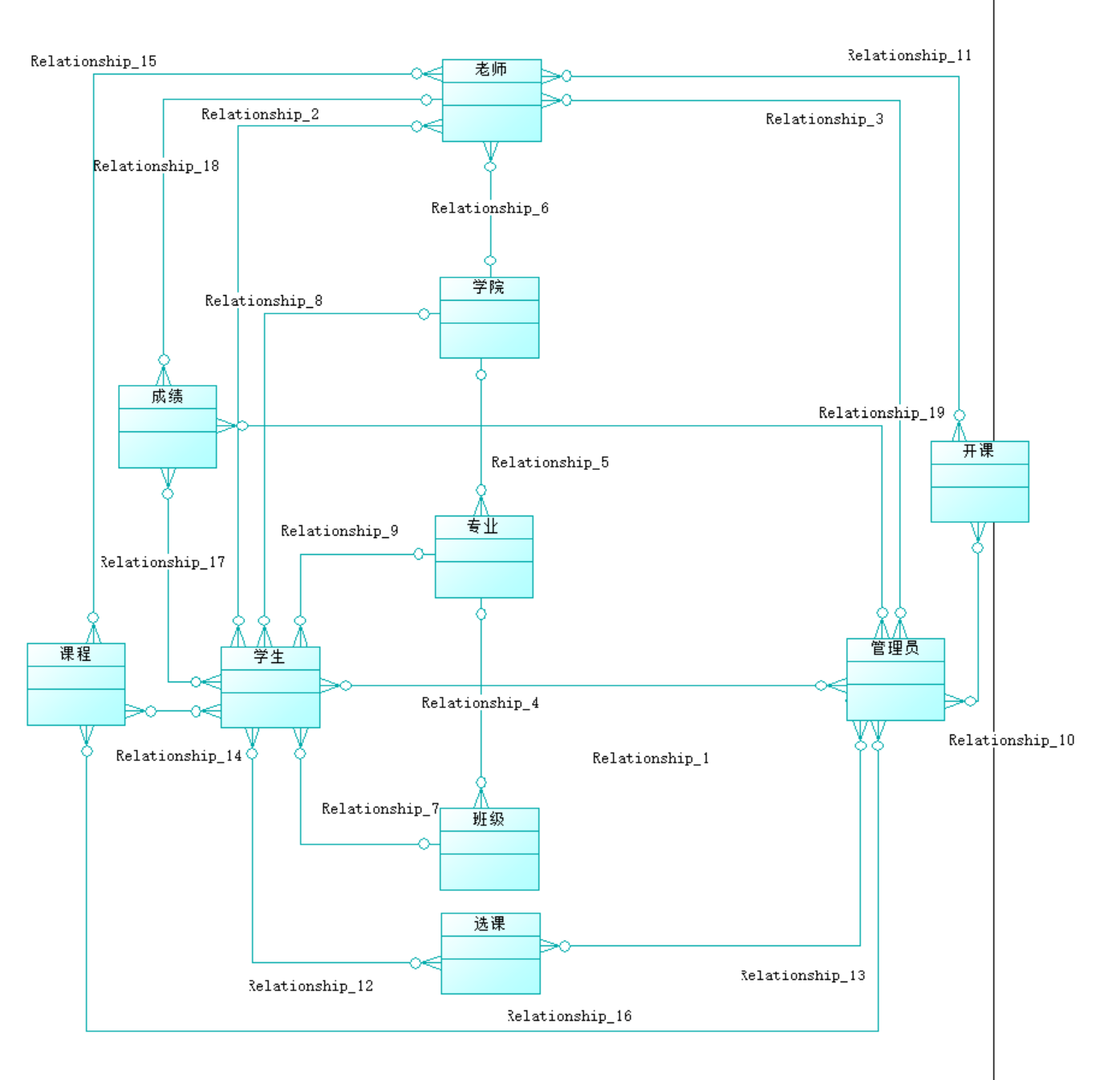 使用PowerDesigner搭建学生选课管理系统（学生老师管理员一体系结构）由基础设计至数据库生成（SQL语句源代码的生成）全过程实例操作源源源的博客-