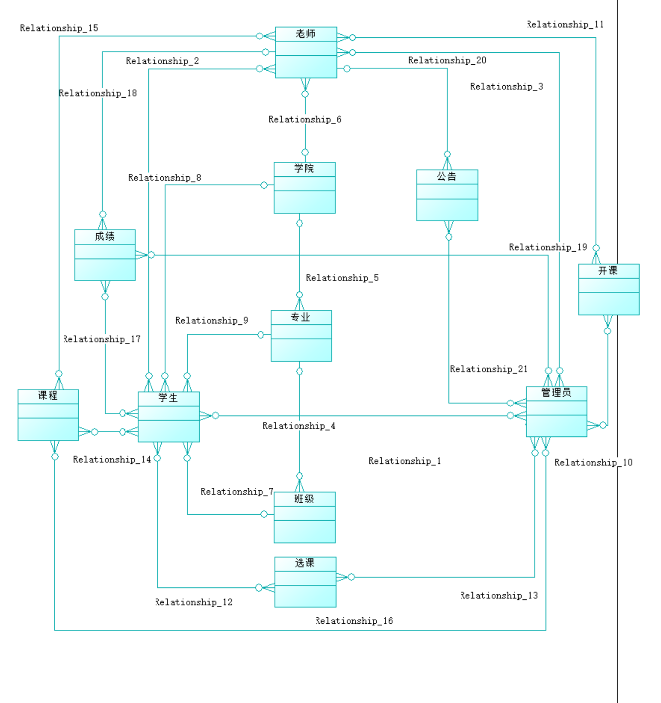 使用PowerDesigner搭建学生选课管理系统（学生老师管理员一体系结构）由基础设计至数据库生成（SQL语句源代码的生成）全过程实例操作源源源的博客-