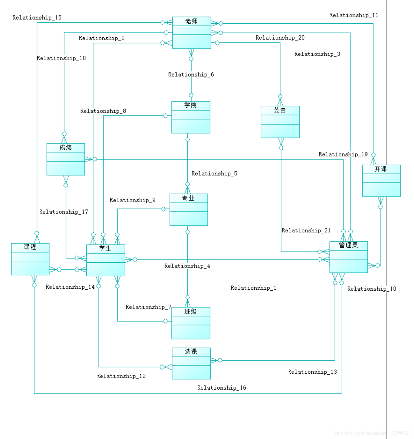 使用PowerDesigner搭建学生选课管理系统(学生老师管理员一体系结构)由基础设计至数据库生成(SQL语句源代码的生成)全过程实例操作源源源的博客-