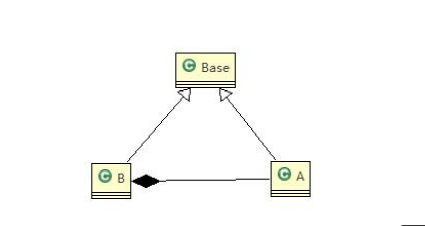 父类与子类继承更加基础的Base类