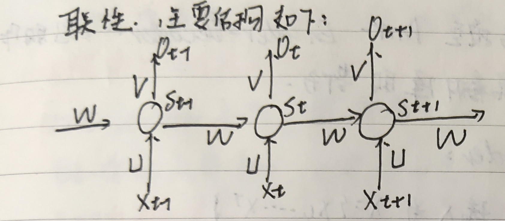 Learning Phrase Representations using RNN Encoder–Decoder for ...