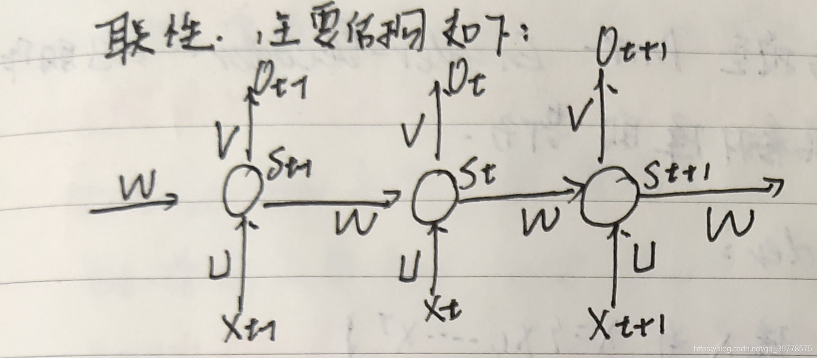 Learning Phrase Representations using RNN Encoder–Decoder for ...