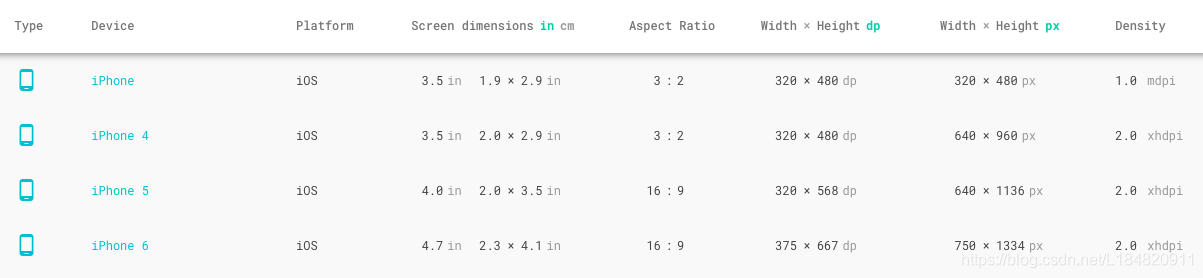 场景化分析rem布局原理花森酱JioJio-