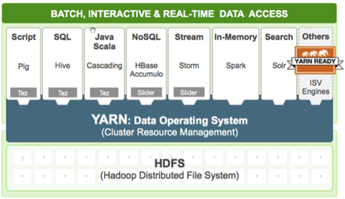 大数据(2)--Hadoop