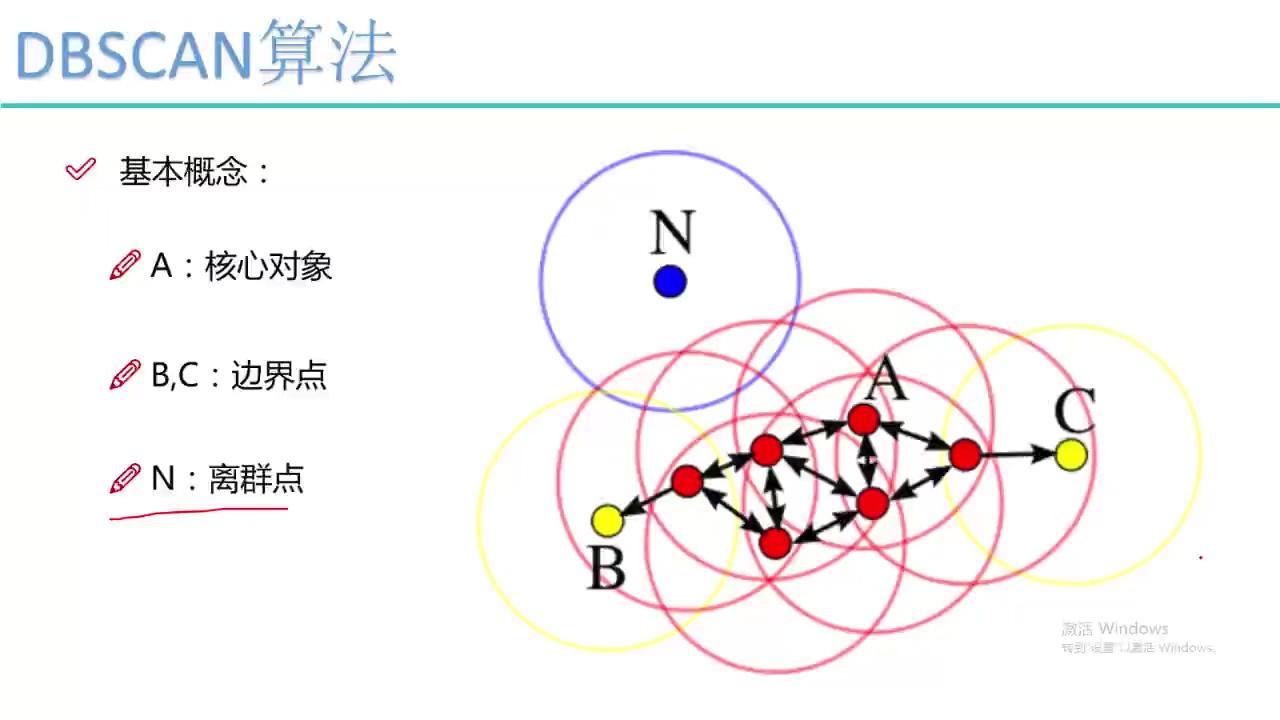 机器学习之DBSCAN聚类算法_机器学习之聚类算法 Dbscan-CSDN博客