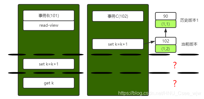 事务B更新逻辑图