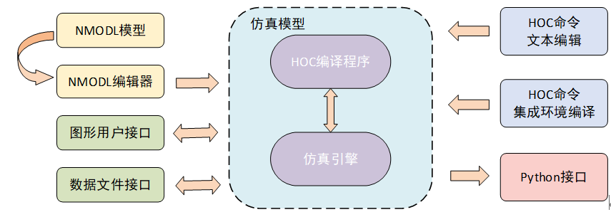 NEURON简介_neuron有什么用?-CSDN博客