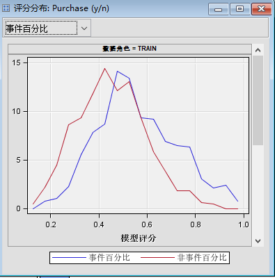 逻辑回归预测人口_二元逻辑回归概率图