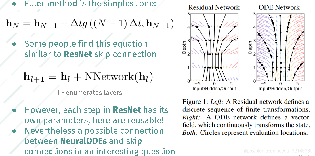 Neuralode Example 对于Neural ODE的小研究_neutral ode-CSDN博客