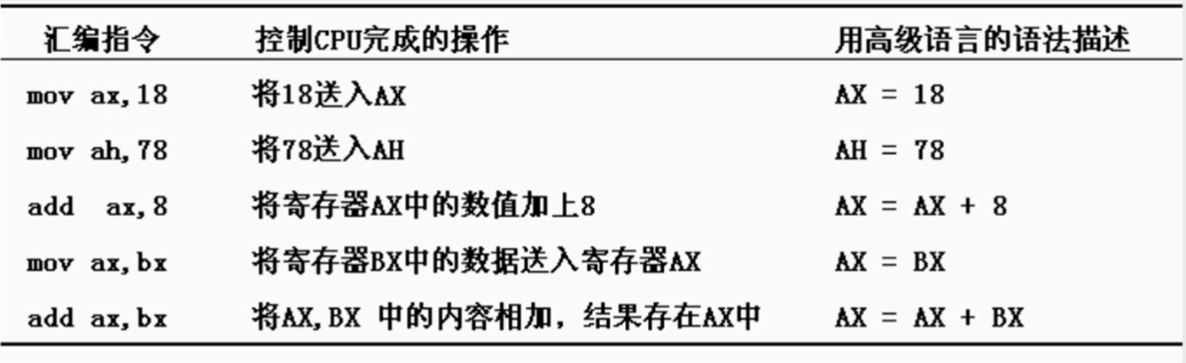 汇编语言学习笔记04 Mov和add指令 我想当个程序员的博客 程序员资料 汇编语言add指令用法 程序员资料