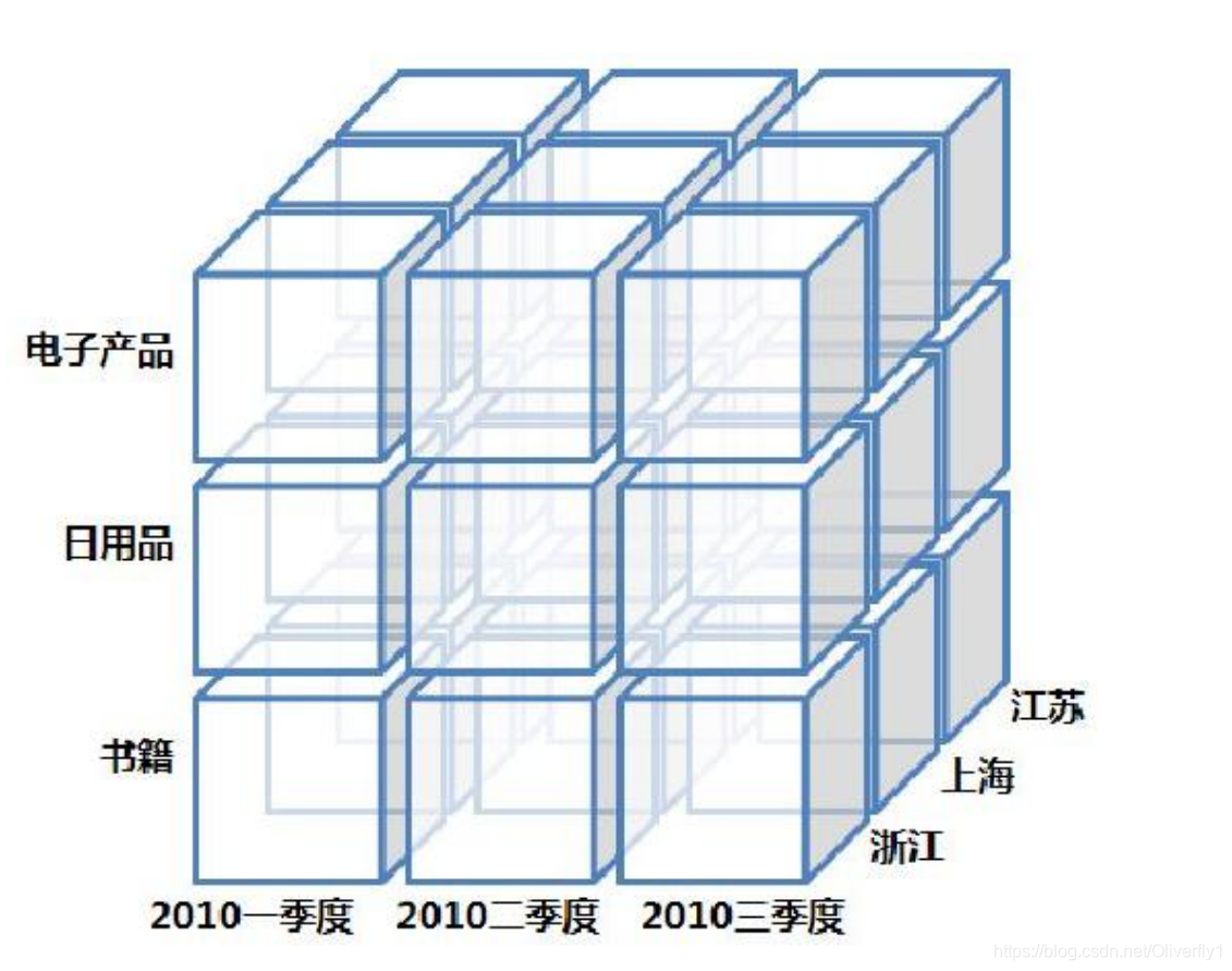 多维法