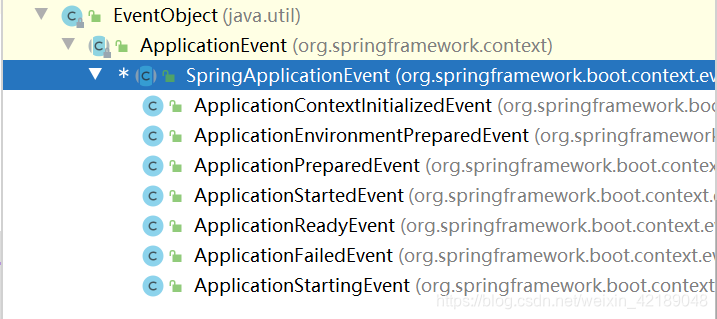 SpringApplicationEvent