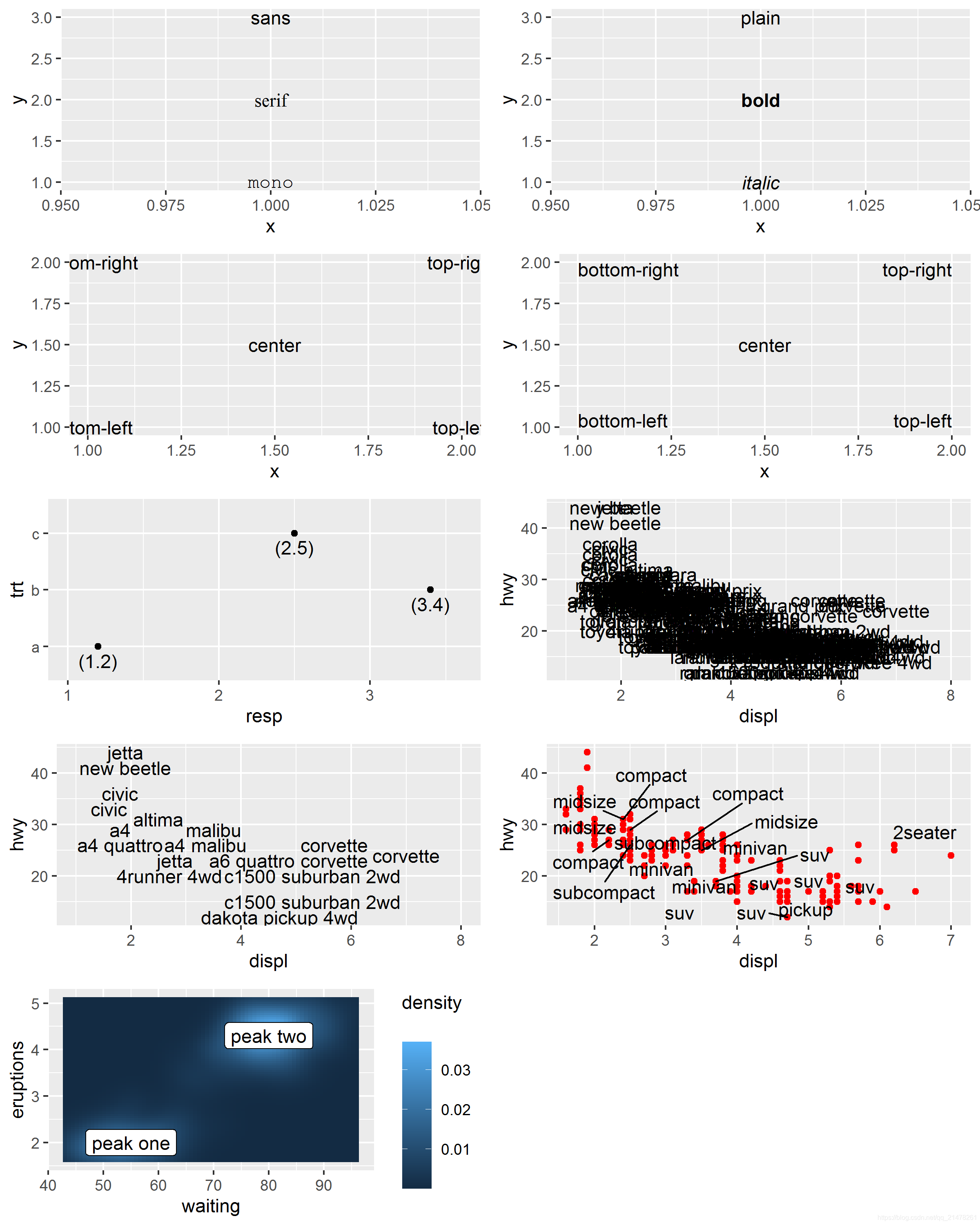 R可视化05|ggplot2图层-注释图层(Annotation layer)_qq_21478261的博客-CSDN博客