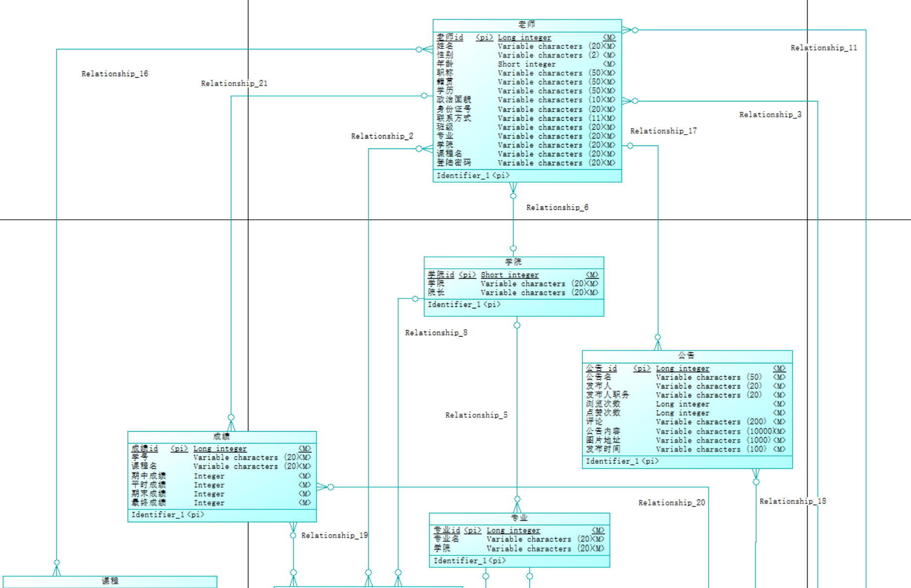 使用PowerDesigner搭建学生选课管理系统（学生老师管理员一体系结构）由基础设计至数据库生成（SQL语句源代码的生成）全过程实例操作源源源的博客-