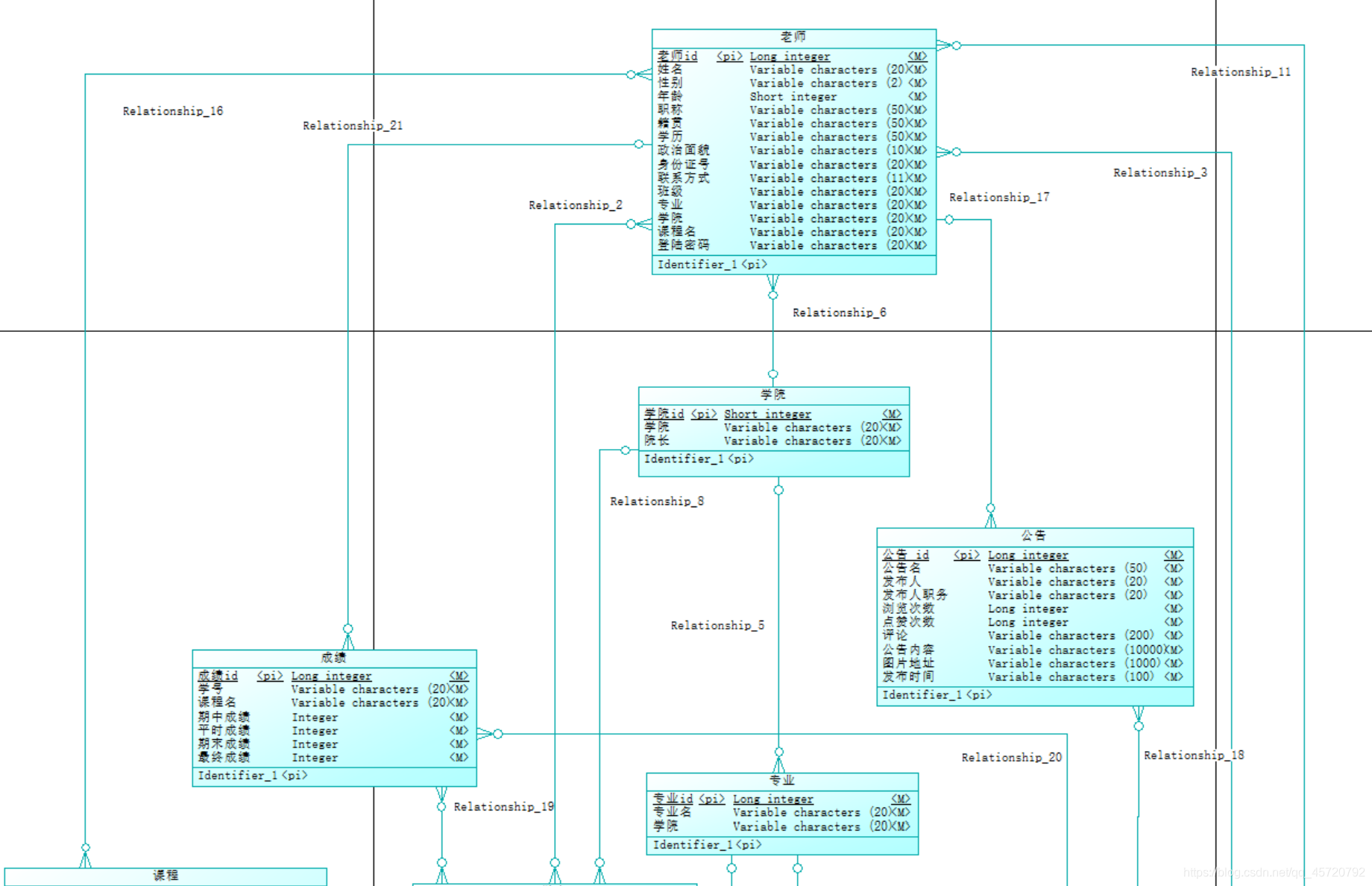使用PowerDesigner搭建学生选课管理系统(学生老师管理员一体系结构)由基础设计至数据库生成(SQL语句源代码的生成)全过程实例操作源源源的博客-