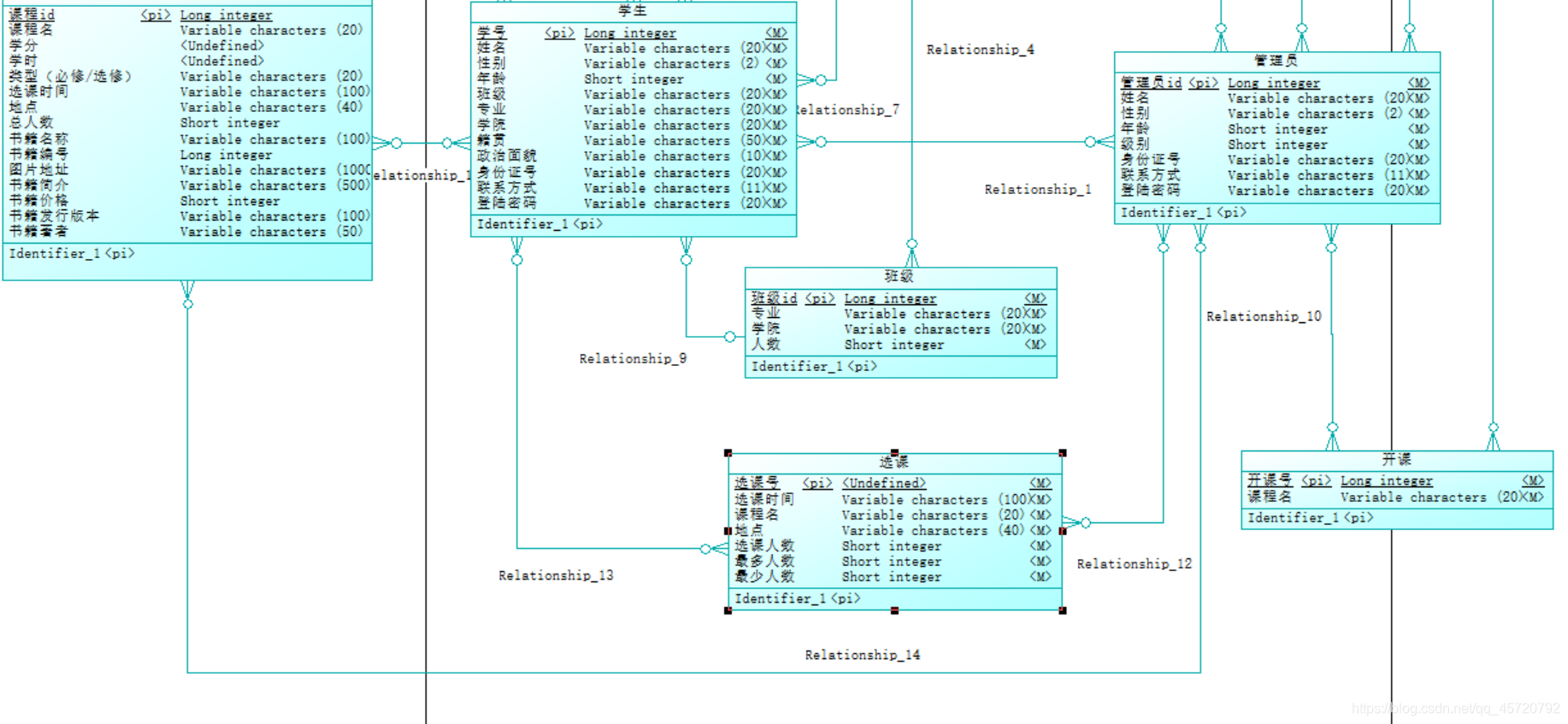 使用PowerDesigner搭建学生选课管理系统(学生老师管理员一体系结构)由基础设计至数据库生成(SQL语句源代码的生成)全过程实例操作源源源的博客-
