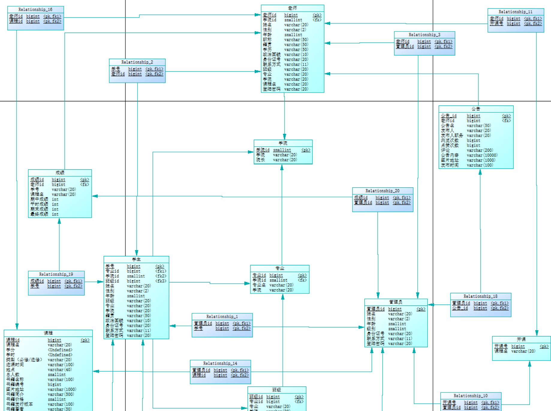 使用PowerDesigner搭建学生选课管理系统（学生老师管理员一体系结构）由基础设计至数据库生成（SQL语句源代码的生成）全过程实例操作源源源的博客-