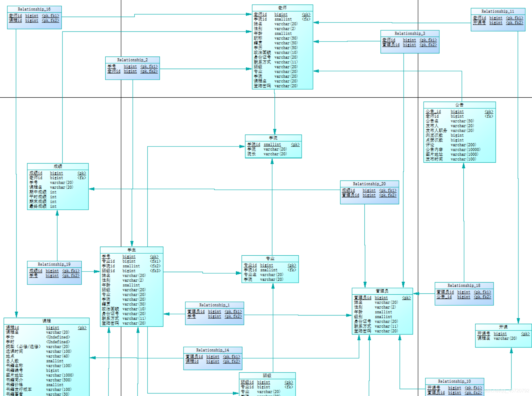 使用PowerDesigner搭建学生选课管理系统(学生老师管理员一体系结构)由基础设计至数据库生成(SQL语句源代码的生成)全过程实例操作源源源的博客-