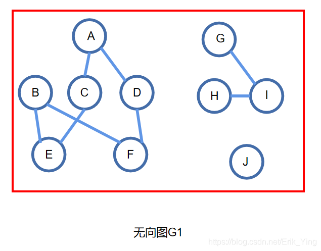 无向图G1