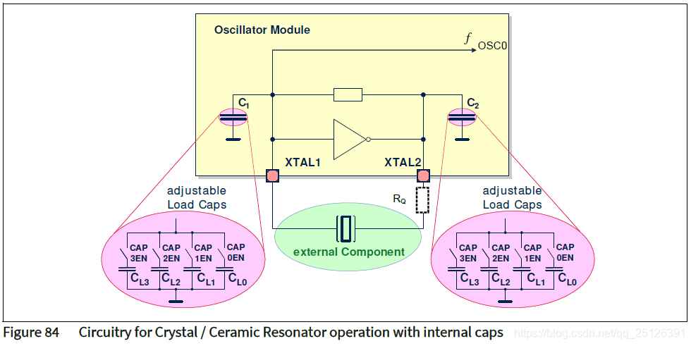 Src Control Unit SCU(System Control Units)-CSDN博客