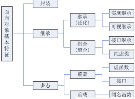 watermark,type_ZmFuZ3poZW5naGVpdGk,shadow_10,text_aHR0cHM6Ly9ibG9nLmNzZG4ubmV0L3FlcWprcWprbHE,size_16,color_FFFFFF,t_70