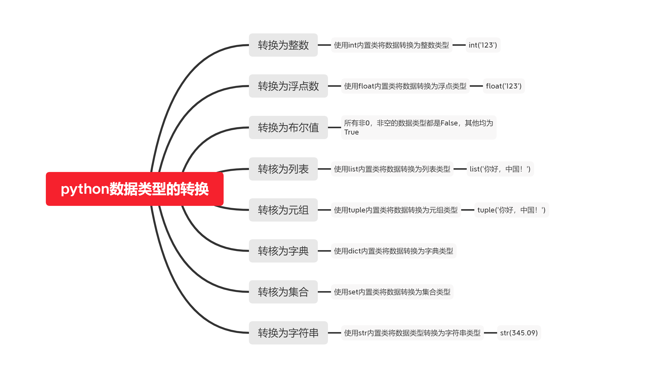 约定语法规范标志符(变量,类名,函数名,模块名)由数字,字母,