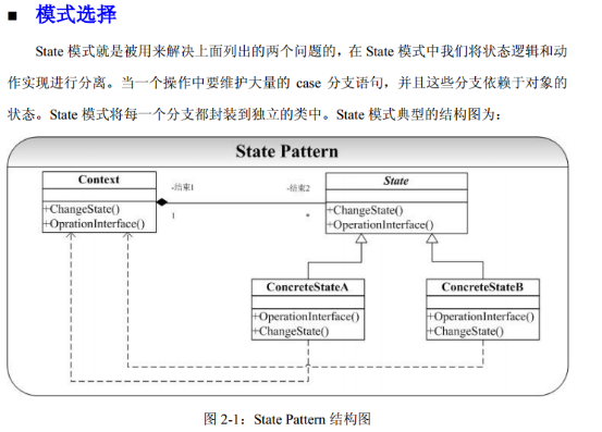 设计模式：可复用面向对象软件及基础：4-8 对象行为模式:状态模式（State）