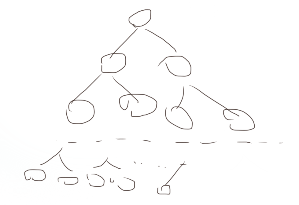 2016noip-问题求解超级详细解