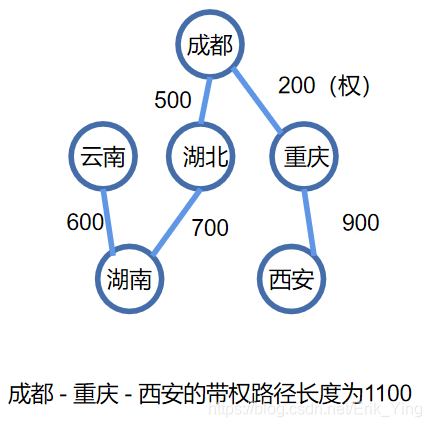 带权图