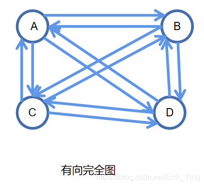 有向完全图