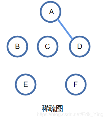 稀疏图