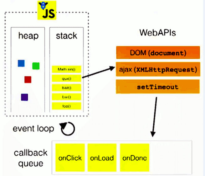 JavaScript在瀏覽器環境中的非同步