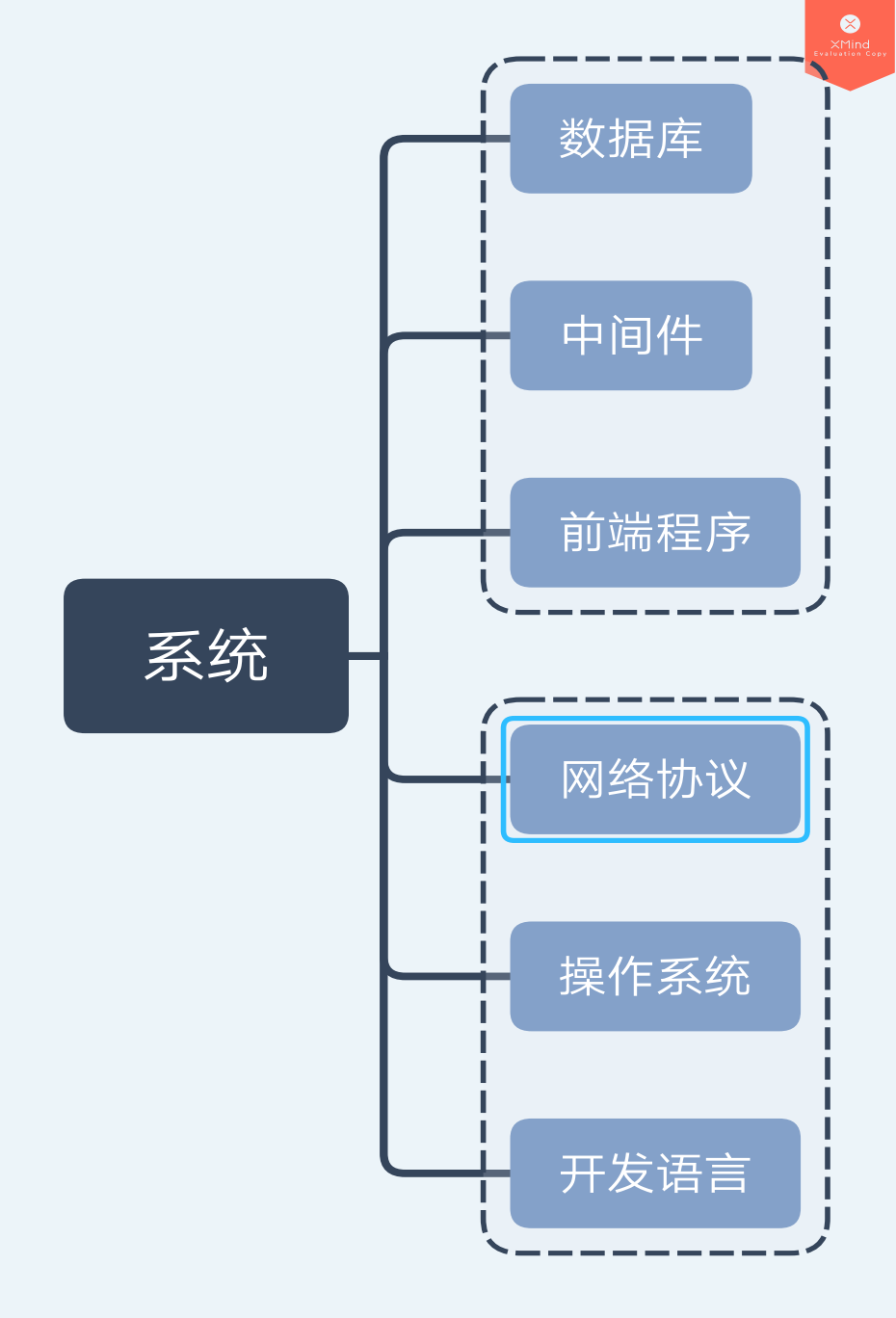 性能测试