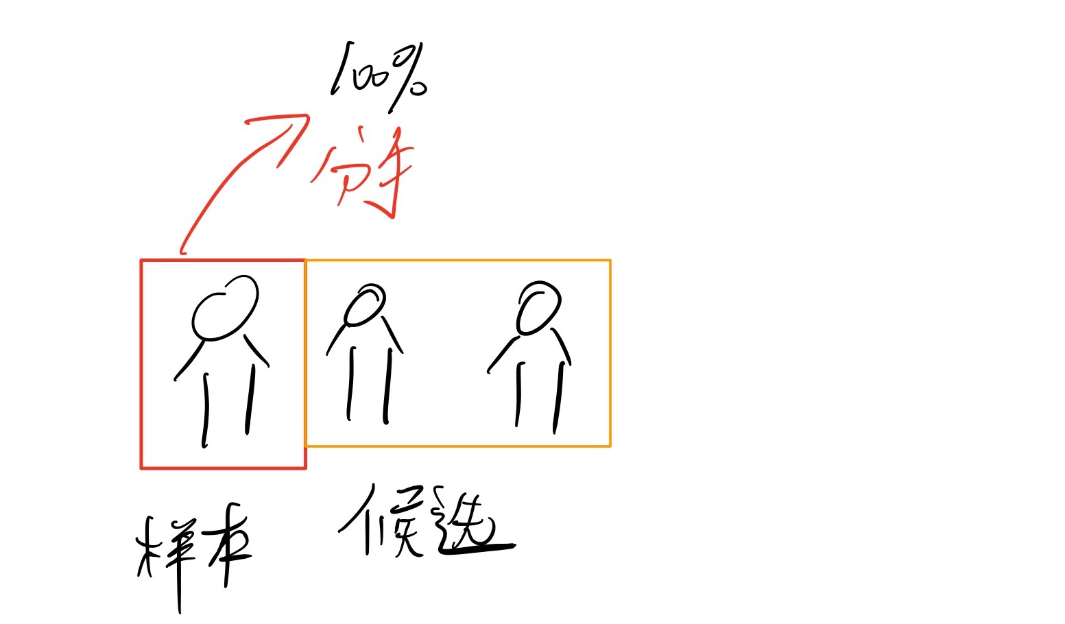 [外链图片转存失败,源站可能有防盗链机制,建议将图片保存下来直接上传(img-bAyApUdi-1601826916975)(./algo01.jpg)]