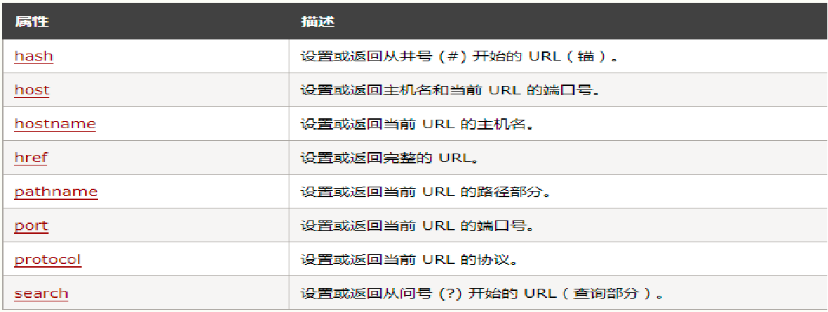 JavaScript中window对象及open和close使用