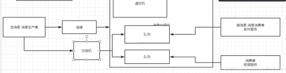 流程