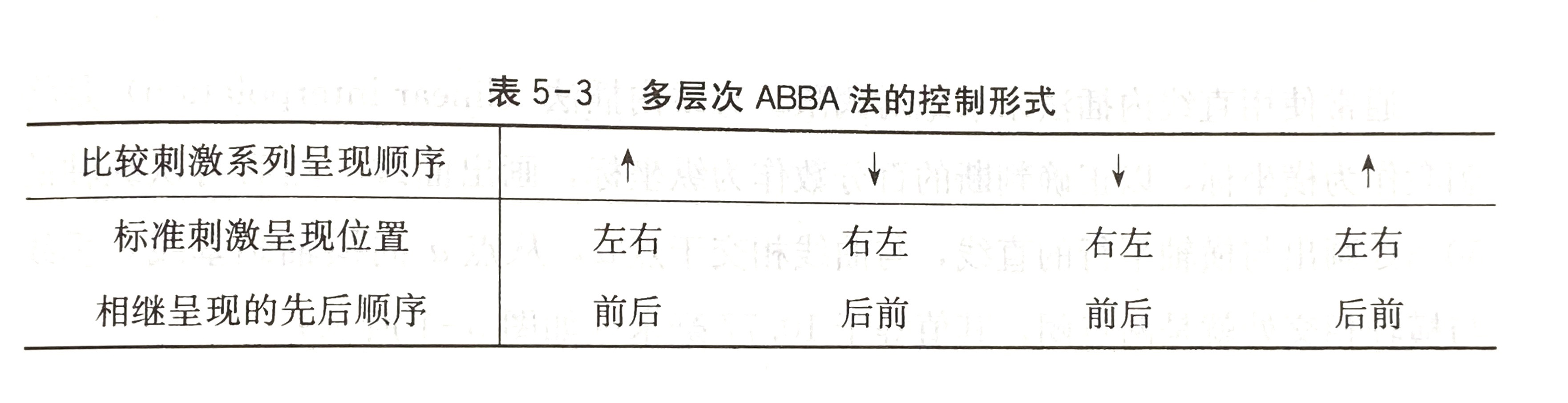 郭秀豔《實驗心理學》第二版 第五章 心理物理學 P209頁