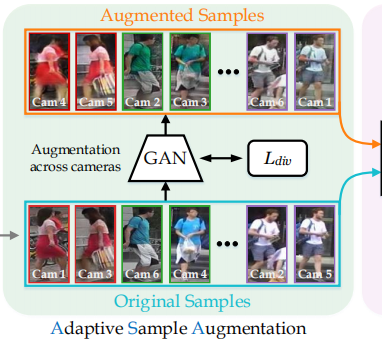 《论文阅读》AD-Cluster: Augmented Discriminative Clustering for Domain ...