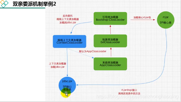 类的双亲委派机制