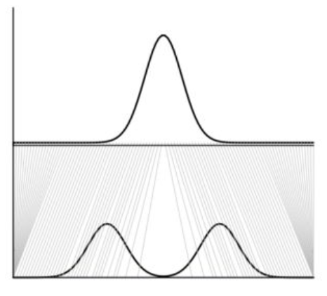 Wasserstein Distance相关笔记_discrete Wasserstein Barycenter-CSDN博客