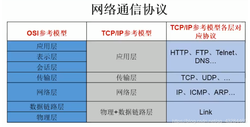 [外链图片转存失败,源站可能有防盗链机制,建议将图片保存下来直接上传(img-qa6upyOc-1601876243866)(C:\Users\PePe\AppData\Roaming\Typora\typora-user-images\image-20201005104437783.png)]