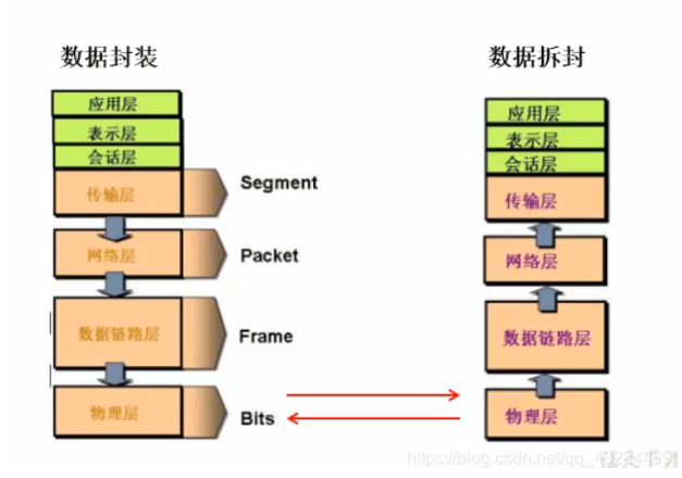 [外链图片转存失败,源站可能有防盗链机制,建议将图片保存下来直接上传(img-WUdQfdqO-1601876243868)(C:\Users\PePe\AppData\Roaming\Typora\typora-user-images\image-20201005104454935.png)]