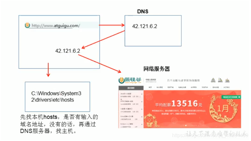 [外链图片转存失败,源站可能有防盗链机制,建议将图片保存下来直接上传(img-joKfwnW8-1601876243871)(C:\Users\PePe\AppData\Roaming\Typora\typora-user-images\image-20201005111054007.png)]