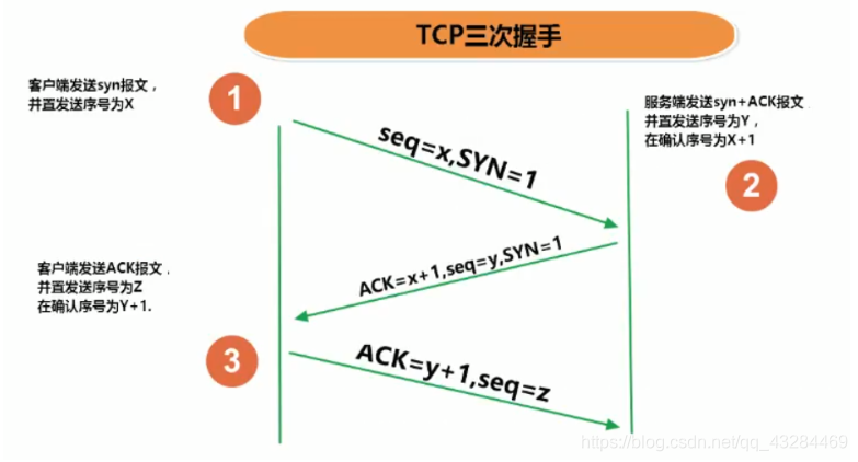 [外链图片转存失败,源站可能有防盗链机制,建议将图片保存下来直接上传(img-flLr2dwP-1601876243879)(C:\Users\PePe\AppData\Roaming\Typora\typora-user-images\image-20201005122705366.png)]