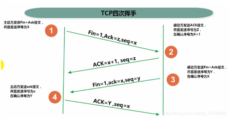 [外链图片转存失败,源站可能有防盗链机制,建议将图片保存下来直接上传(img-hPB5nB1V-1601876243880)(C:\Users\PePe\AppData\Roaming\Typora\typora-user-images\image-20201005123658993.png)]