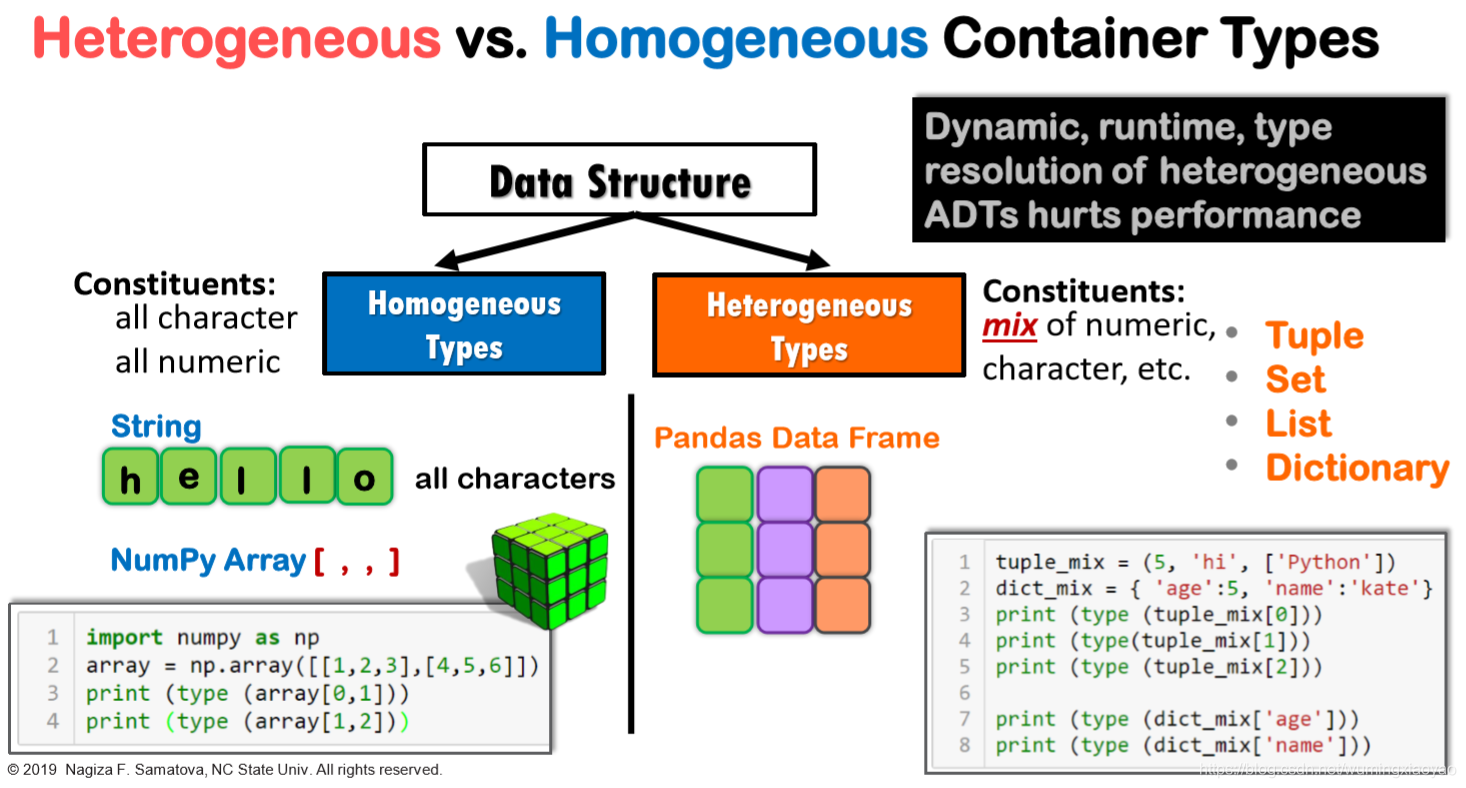heterogeneous vs homogeneous container types