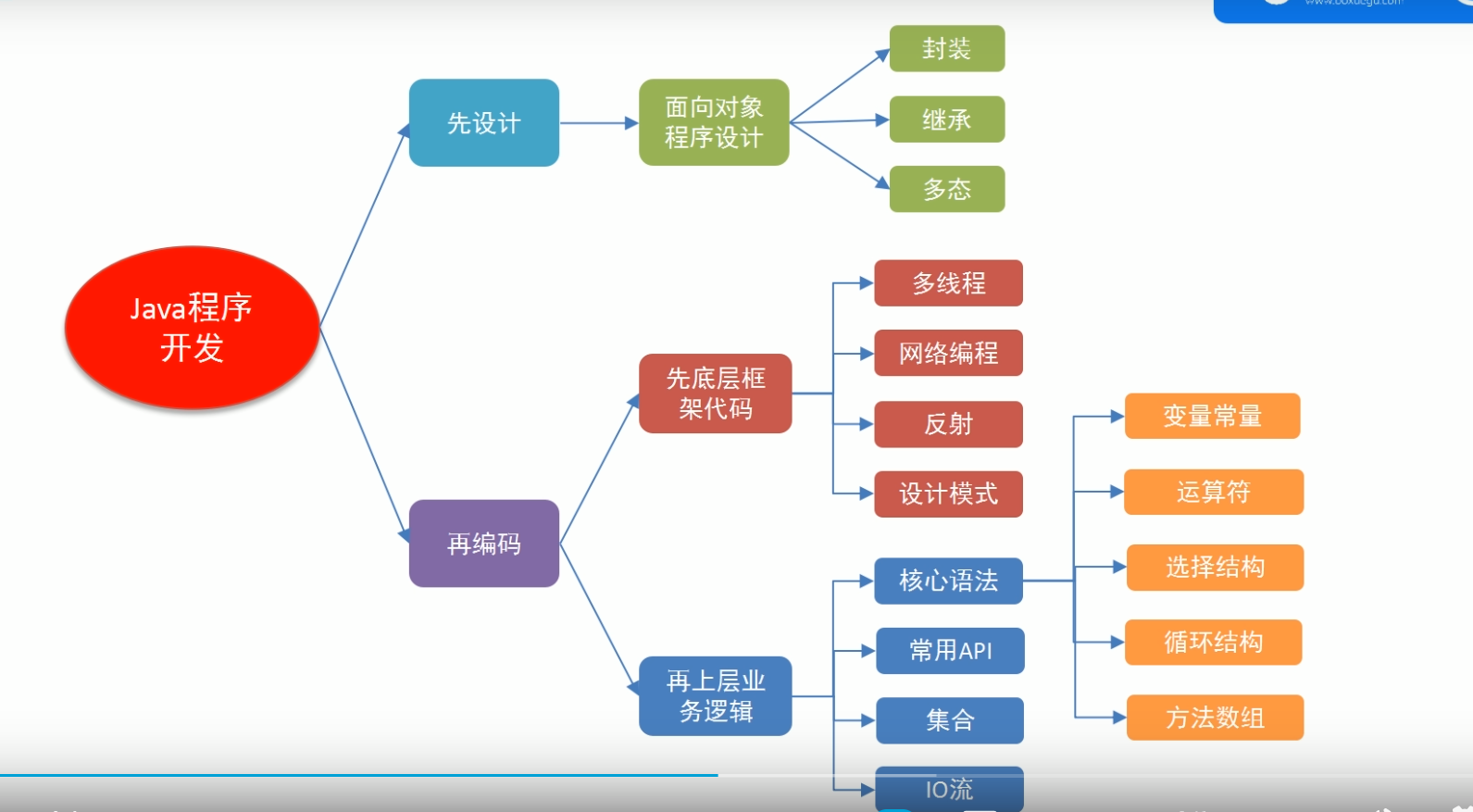 Java中得省略号 Csdn