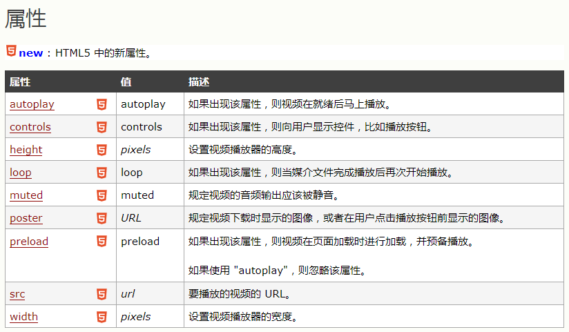 前端基础12html5新增语义化标签与表单元素