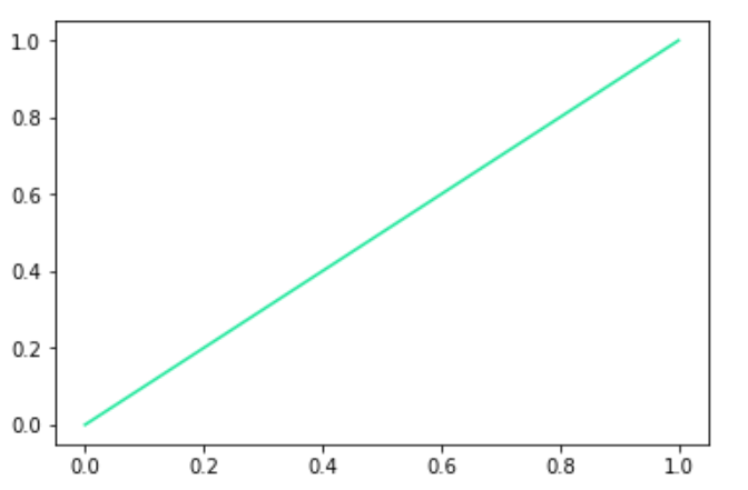 python第二阶段（19）numpy入门基础-可视化之颜色和样式_python plot 默认颜色-CSDN博客