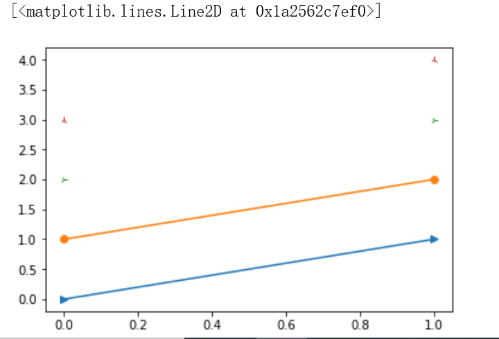 python第二阶段（19）numpy入门基础-可视化之颜色和样式_python plot 默认颜色-CSDN博客